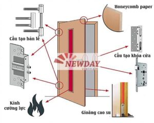 Cấu tạo của cửa thép chống cháy